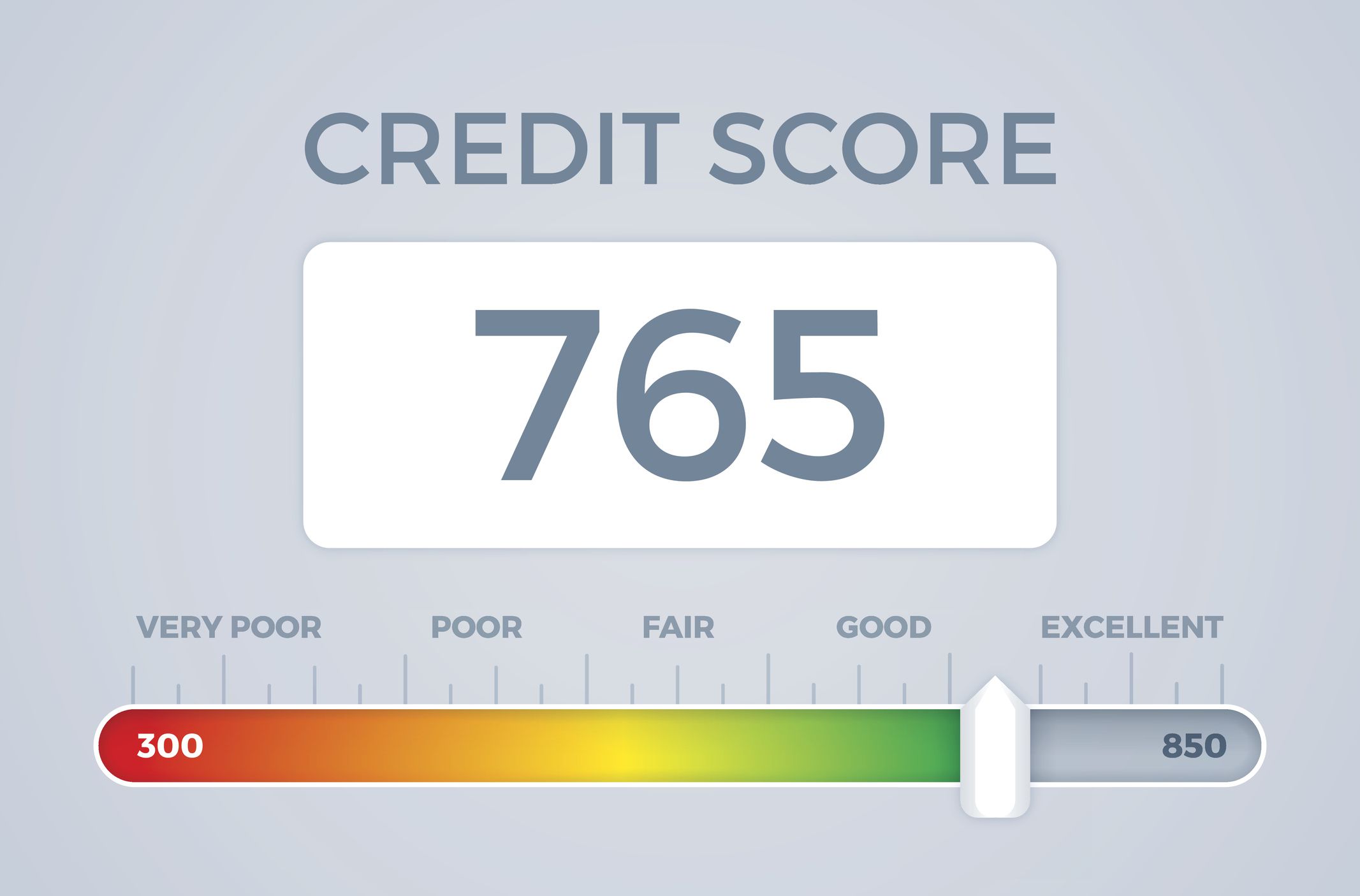 Is Your Credit As Good As It should Be?